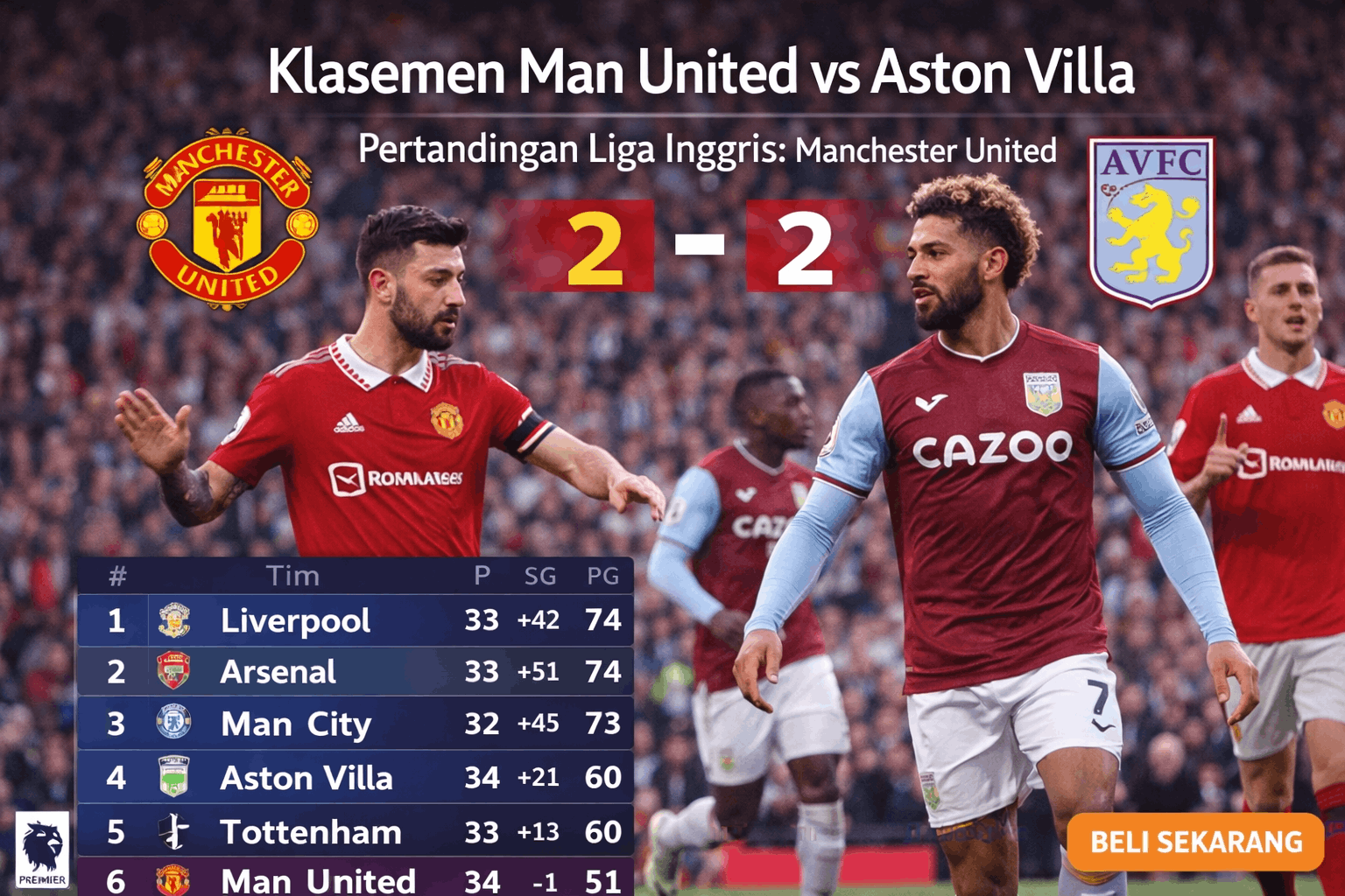 Klasemen Man United Vs Aston Villa Terbaru Setelah Duel Sengit Liga Inggris
